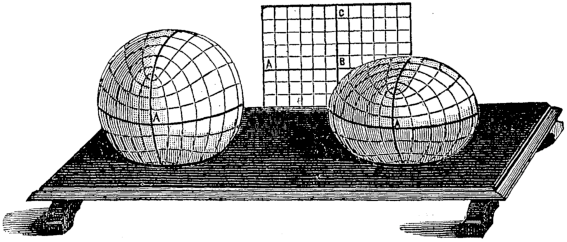 [sphère avec 3 grands cercles et 18 coniques sphériques confocales qui correspondent aux droites de la plaque rectangulaire et aux lignes de courbure de l’ellipsoïde, qu’elles divisent en carrés infinitésimaux]